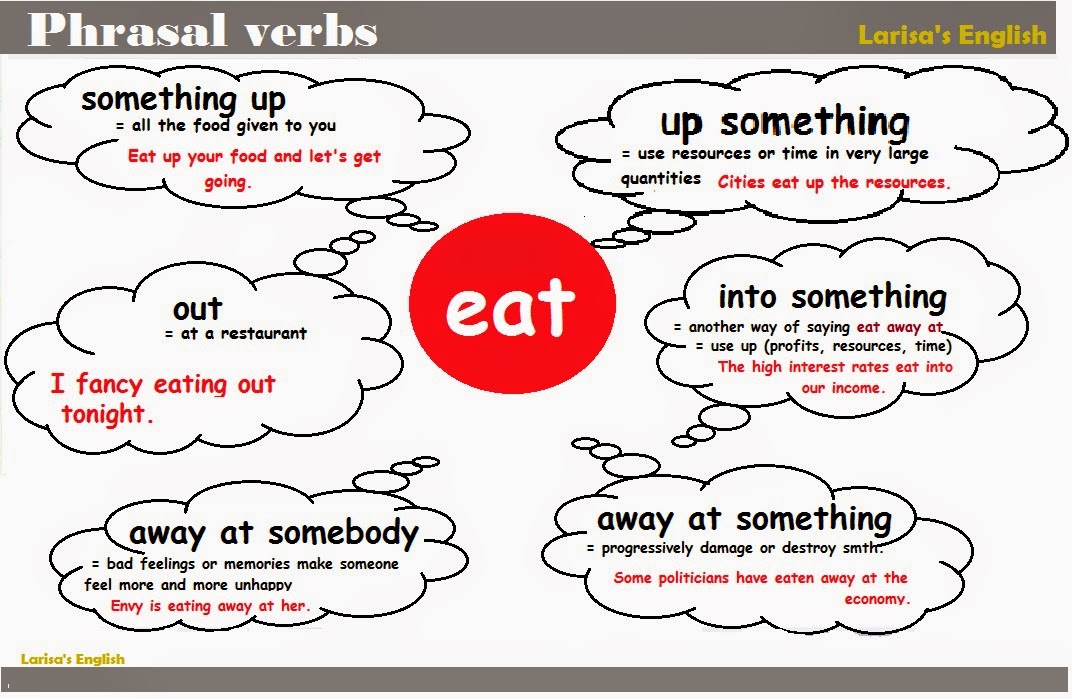 Talking фразовый глагол. Phrasal verbs в английском pick. Фразовый глагол eat. Английские фразовые глаголы. Фразовый глагол to take.