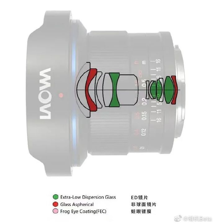 Оптическая схема объектива Laowa 6mm f/2.0 C-Dreamer