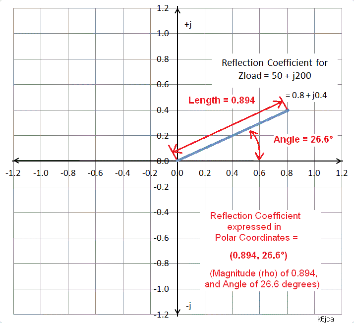 smith chart purely imaginary reflection coefficient smith chart purely imaginary reflection coefficient