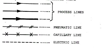 piping_signal_represenation