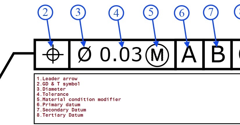 GD & T- FEATURE CONTROL FRAME