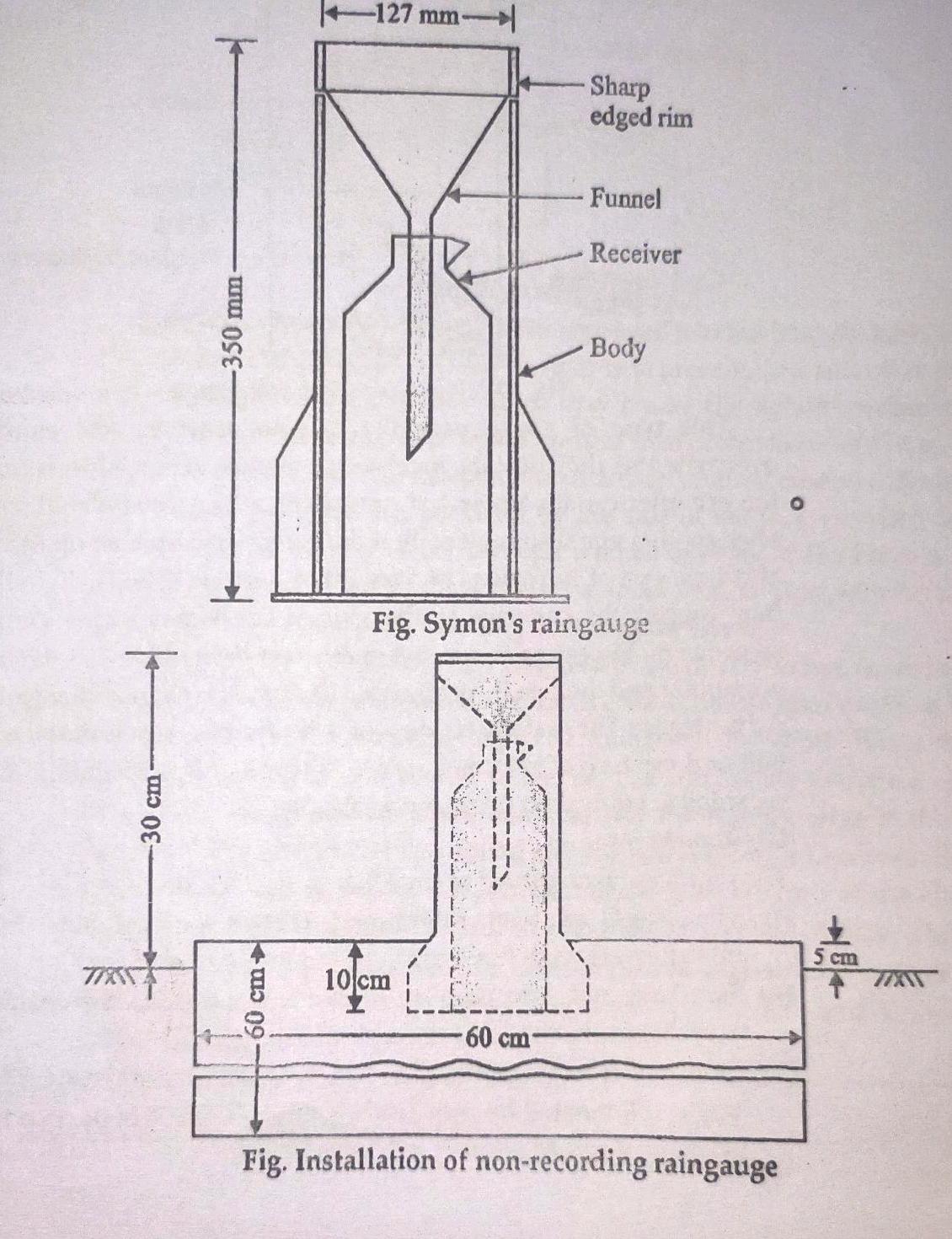 SYMON'S NON RECORDING RAIN GAUGE