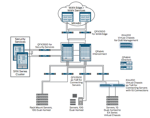 datacenter