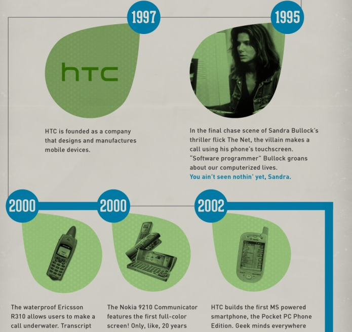HTC Smartphone Infographic Shows The Growth Of The Smartphone Market, Innovation Is The Key To