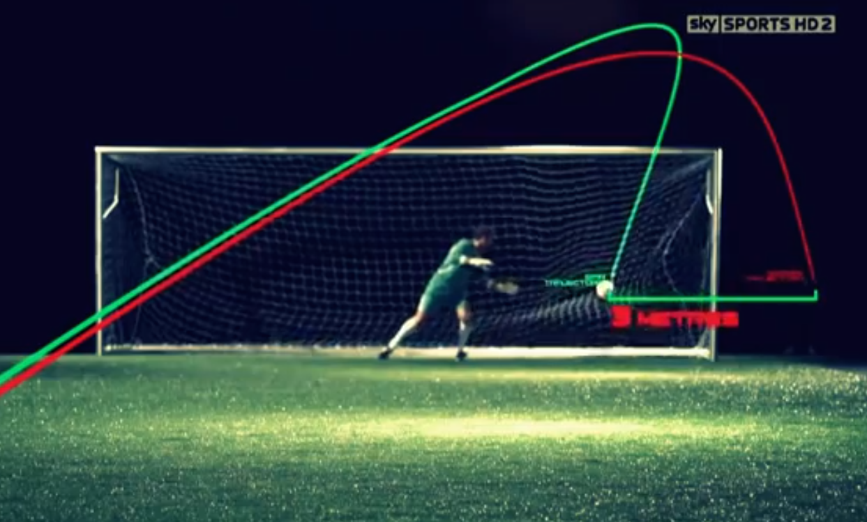Biomechanical principles required to produce a knuckleball shot in
