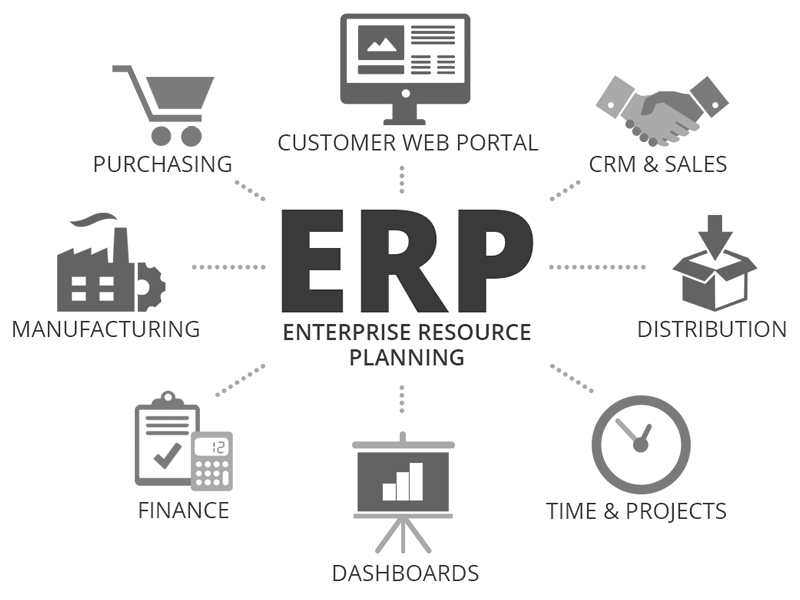 बिजनेस आलेख: ERP kya hai / ERP क्या है? - ERP Full Form in Hindi - ERP SAP,  ERP Oracle