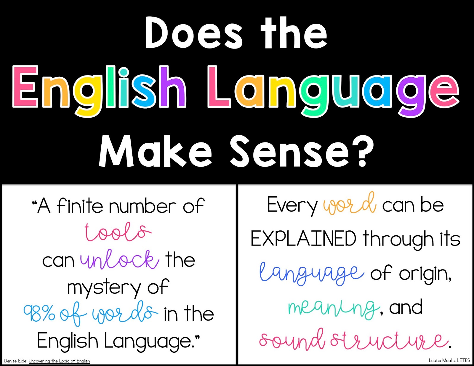 Orthography definition english language