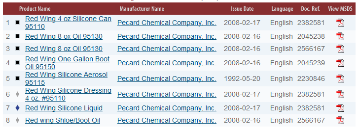 Pecard Chemical