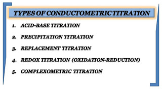Types of Conductometric Titration