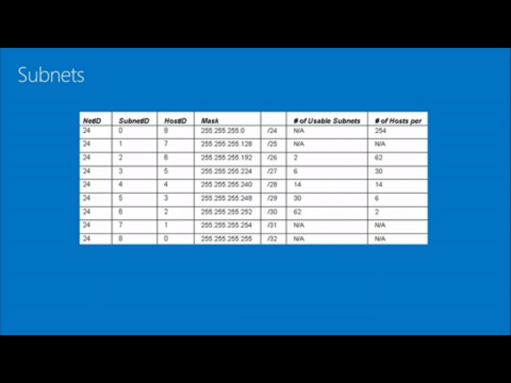 Двойная трансляция сетевых адресов. Петлевой адрес в ipv4 что это. Double nat. Тип nat на xbox. Обнаружено двойное преобразование сетевых адресов nat.