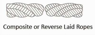 Mechanical Technology: Classification of Wire Ropes