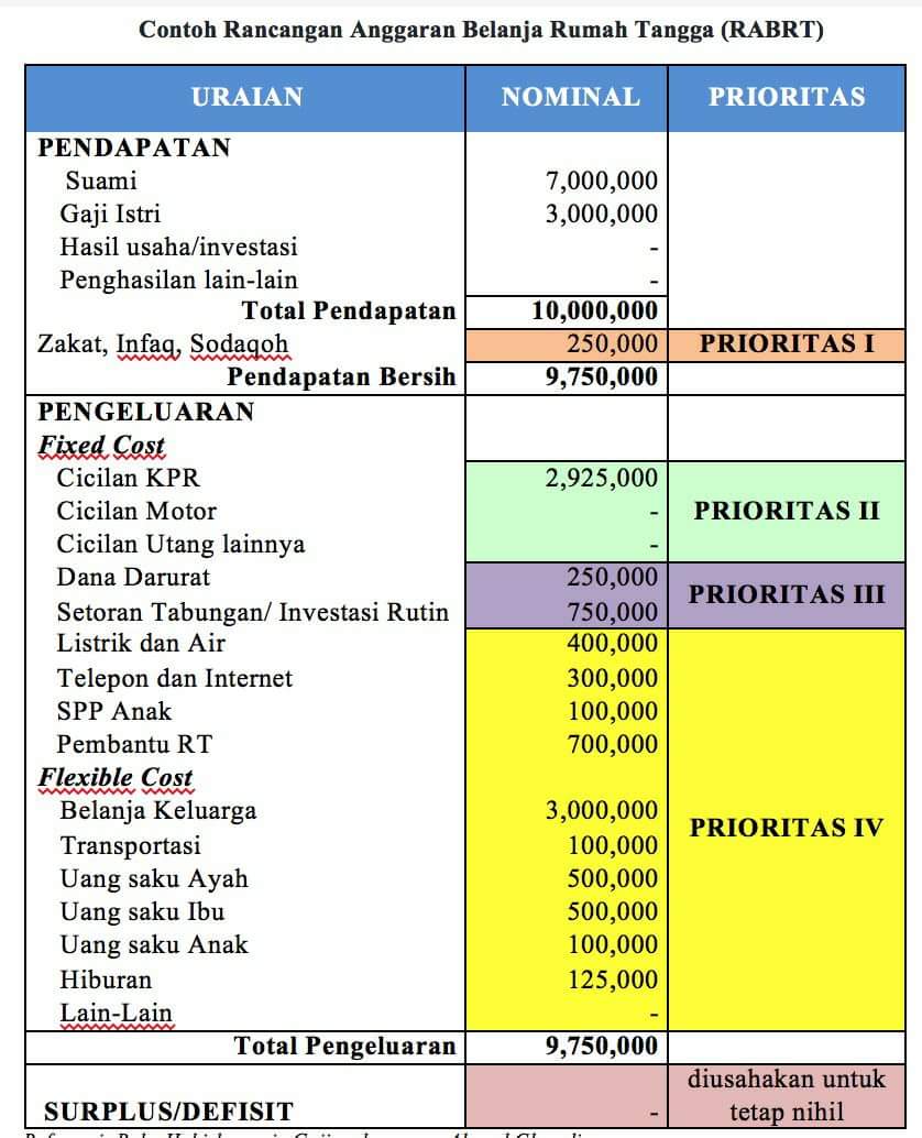 Bunsay Level 6 Day 8