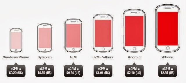 highest average CPM for mobile ads