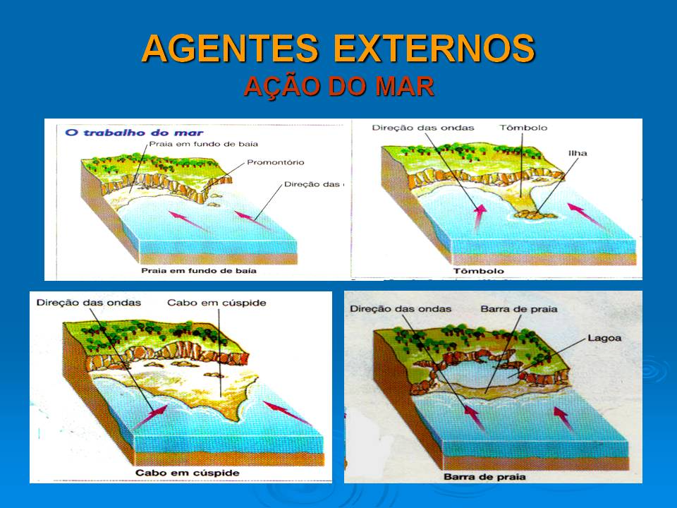 BIBOCA AMBIENTAL : AULA - GEOFÍSICA - AGENTES EXTERNOS DO RELEVO