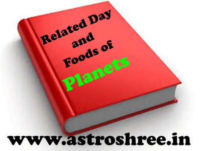 Related Day and Foods of Planets