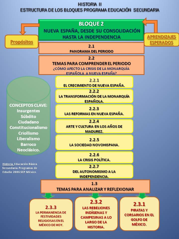 Tlamatinime BLOQUE 2