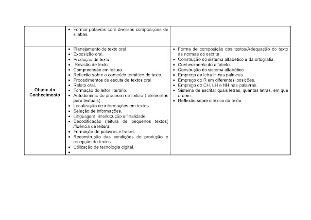 BNCC LÃNGUA PORTUGUESA 1º AO 5º ANO - 2021 PROPOSTA%2BCURRICULAR%2BL%25C3%258DNGUA%2BPORTUGUESA%2B1%25C2%25BA%2BAO%2B5%25C2%25BA%2BANO page 0016