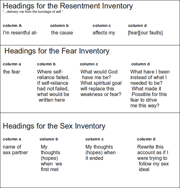 AAREDUXGroup: Step 4