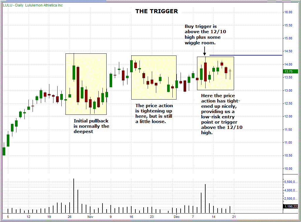 Breakout Entry the trigger