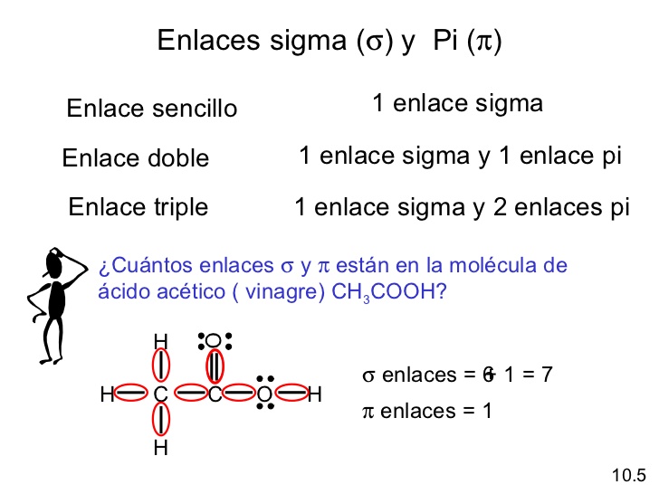 QUIMICA DELICIOSA ENLACE SIGMA Y PI