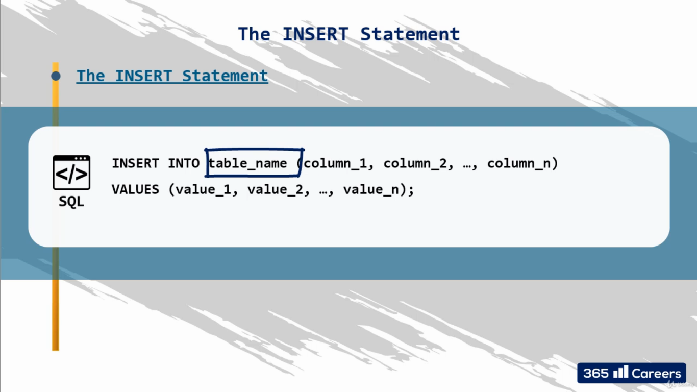 SQL INSERT statement image.