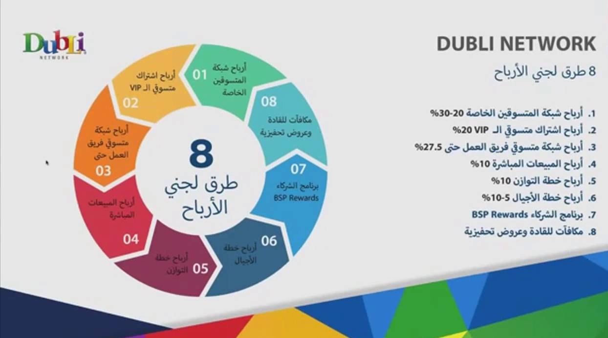 Dubli Marketing Company Home Facebook