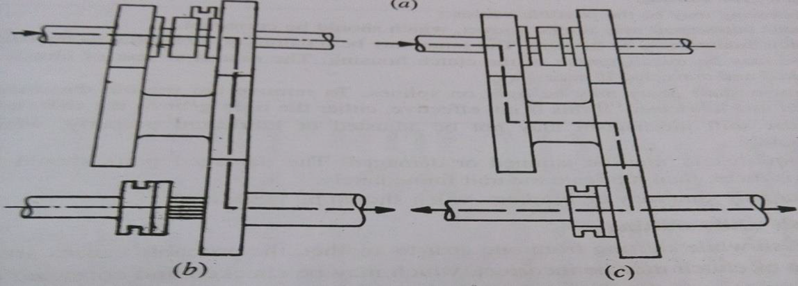 MECHANICAL ENGINEERING: Automobile Engineering - Microprojects