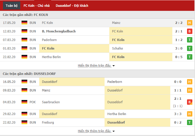 12BET Nhận định FC Koln vs Duesseldorf, 23h ngày 24/5 - Bundesliga Koln3