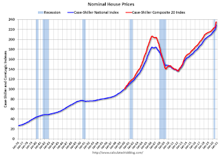 Nominal House Prices