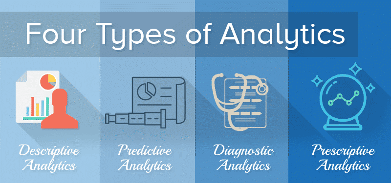 Data Analitik Dan Data Analisis Serta Data Science Sekedar Coretan