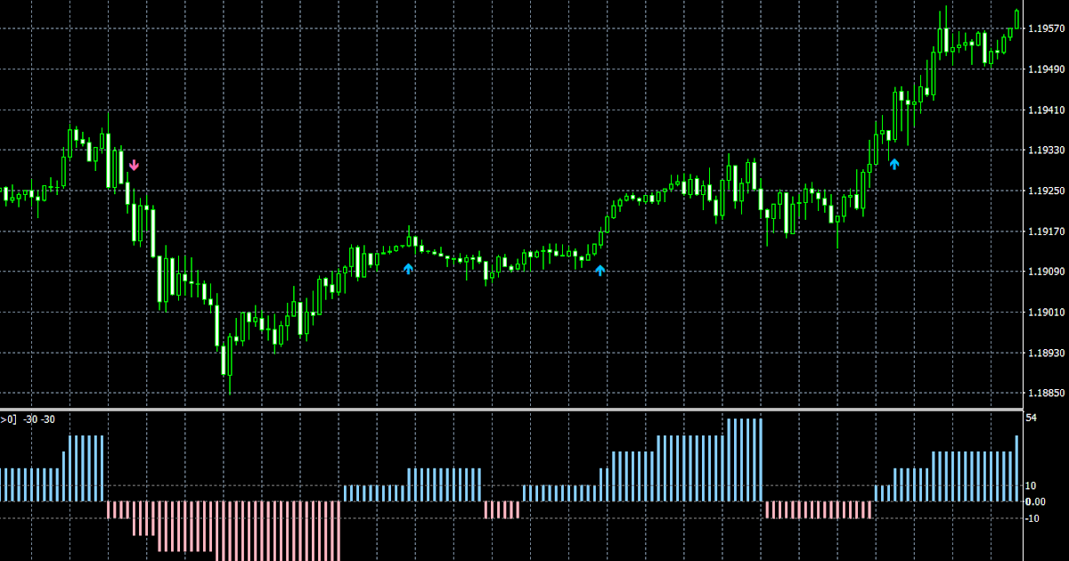 Ats forex