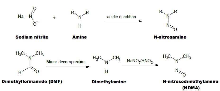 N Nitrosamine impurity? An overview: Pharmaceutical Manufacturing