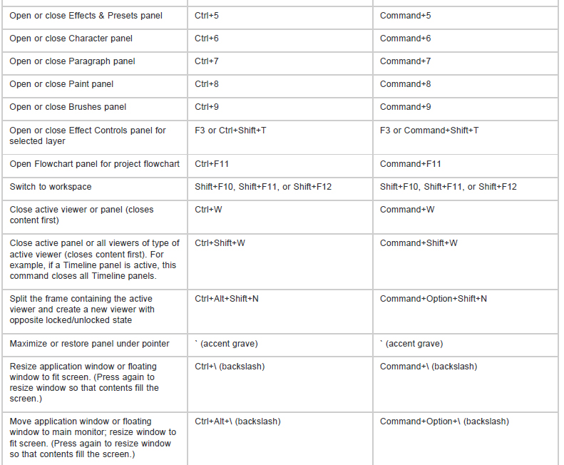 SCIENSITY Panels, viewers, workspaces, and windows (keyboard shortcuts)