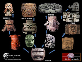 CURSO DE HISTORIA ANCESTRAL DE MÉXICO 
<br>por correo electrónico
<br>Instructor Guillermo Marín    
<br>