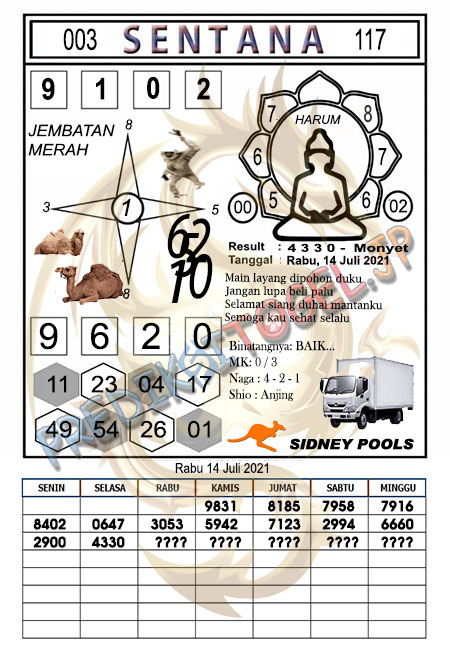 Syair Sentana Sydney Rabu 14-07-2021