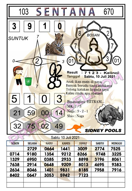 Prediksi Togel Sydney 10 Juli 2021 Bocoran Jitu