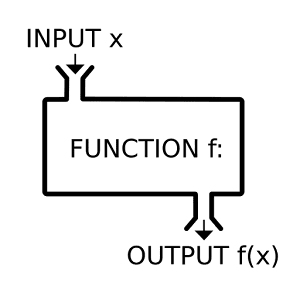 Lập trình hàm trong Javascript