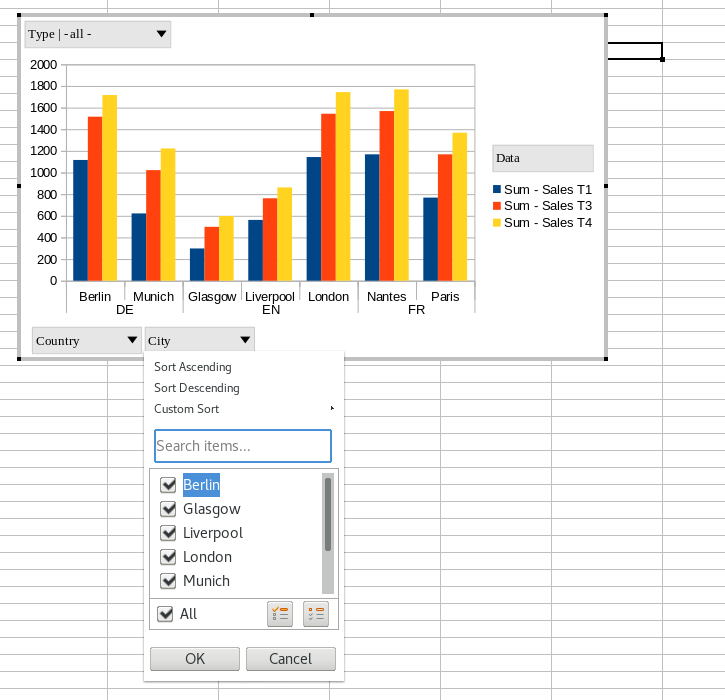 Libreoffice Pivot Table Chart