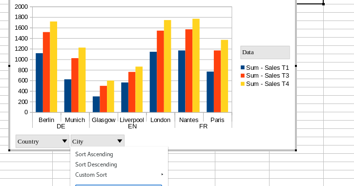 Tomaz's dev blog: Pivot charts in LibreOffice: Final part 3