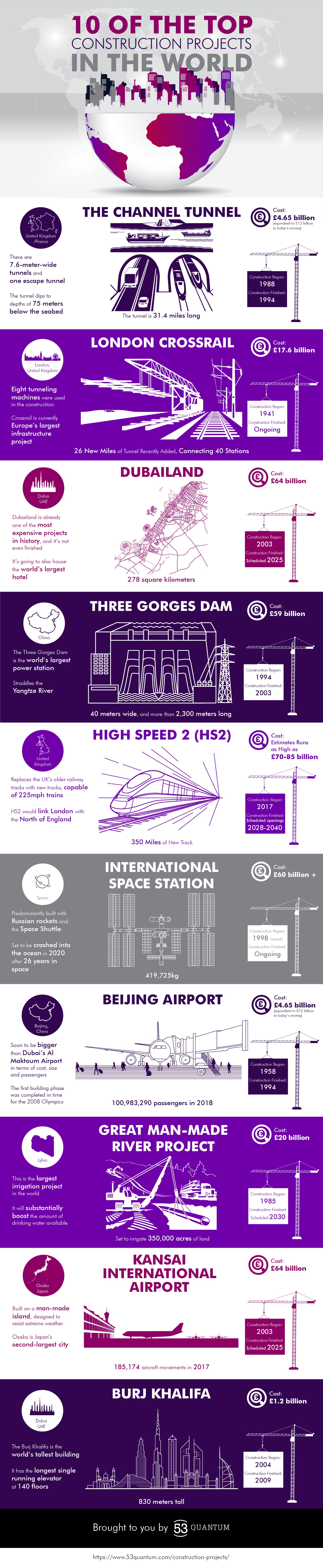 10 of the Top Construction Projects in the World #infographic #Construction #World #Project #History 10 of the Top Construction Projects in the World #infographic