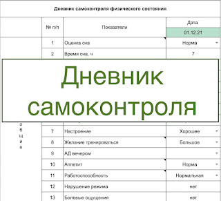 Ведение личного дневника самоконтроля кратко