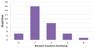 Edo mendata banyak saudara kandung dari teman-teman www.simplenews.me