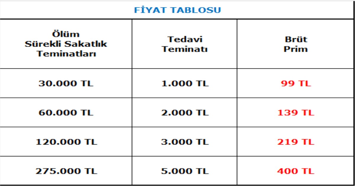 ozel ve tamamlayici saglik ferdi kaza sigortalari
