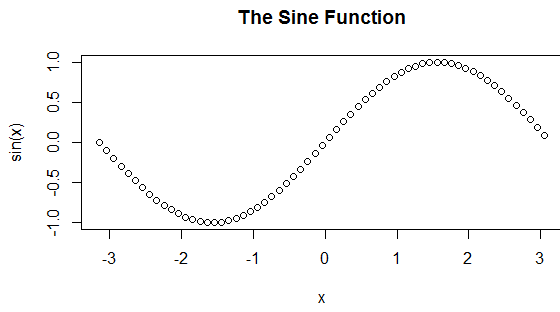 Axes to the r plot function