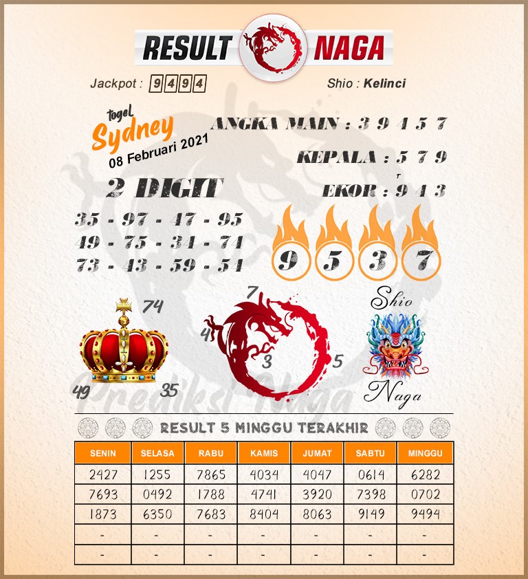 Prediksi Kode Syair Sydney 8 Februari 2021 Paito Togel Prediksi Kode Syair Sydney 8 Februari 2021 Paito Togel