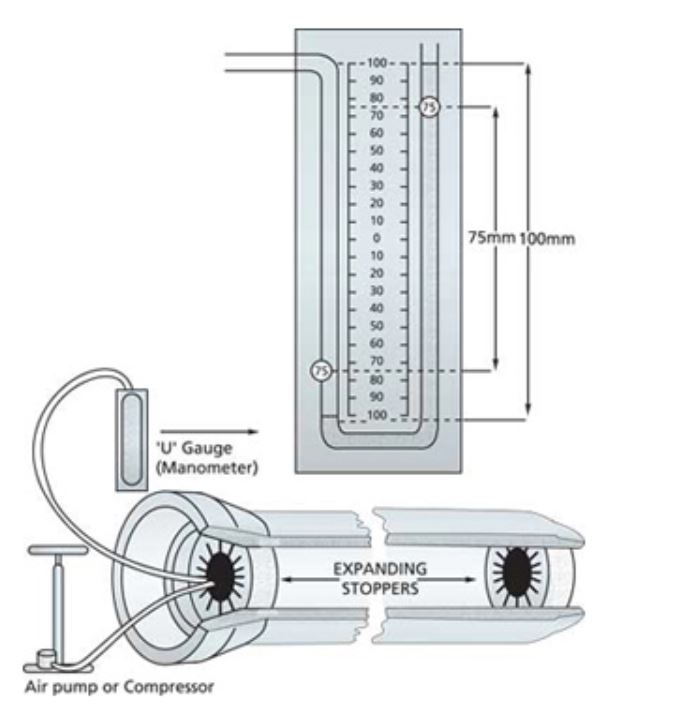 Acknowledging civil engineering Testing of gravity sewers