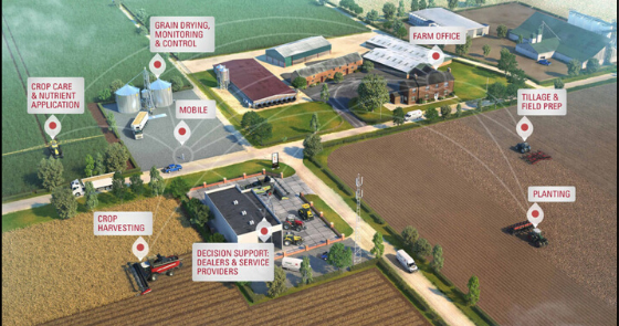 Agricultural Technology Adoption and its Importance