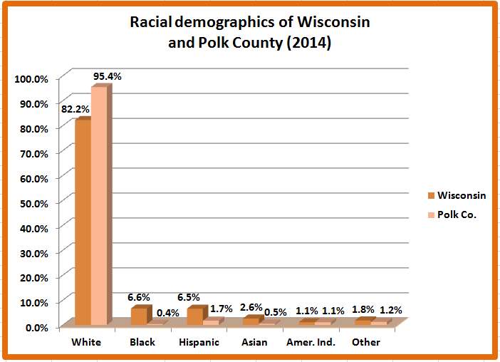 Retiring Guy's Digest A closer look at Wisconsin's population loss