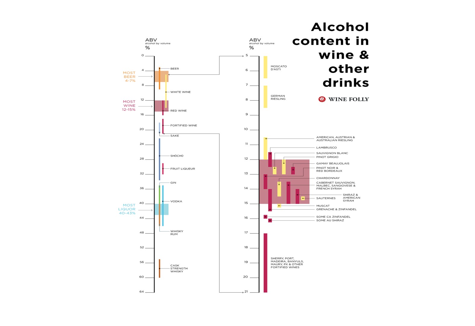 Alcohol by volume ,abv, or alc/vol abvbooks