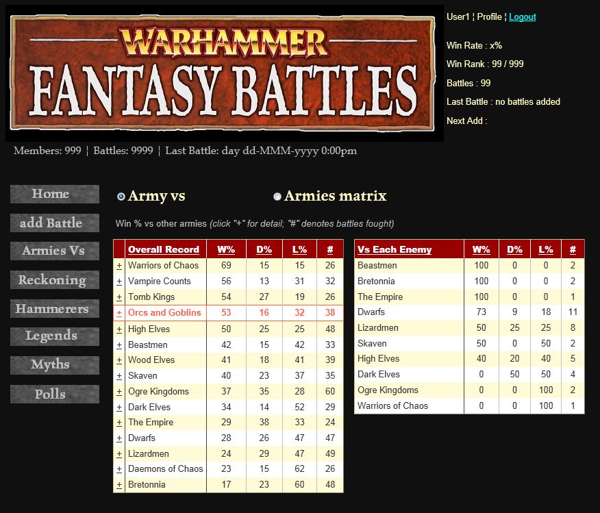 Warhammer Fantasy Battle Tabletop Gaming Save your Fantasy Battles